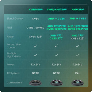 GreenYi 170 Degree 1080P AHD Vehicle Rear View Camera For VW Golf Passat Jetta - stepyours.com
