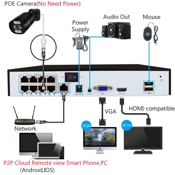 UltraHD 4K Outdoor Security IP Turret PoE Camera - 8MP Color Night Vision - stepyours.com
