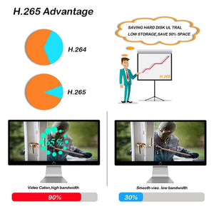 4K PoE Dome IP Camera Indoor Security With Color Night Vision 8MP ONVIF NVR - stepyours.com