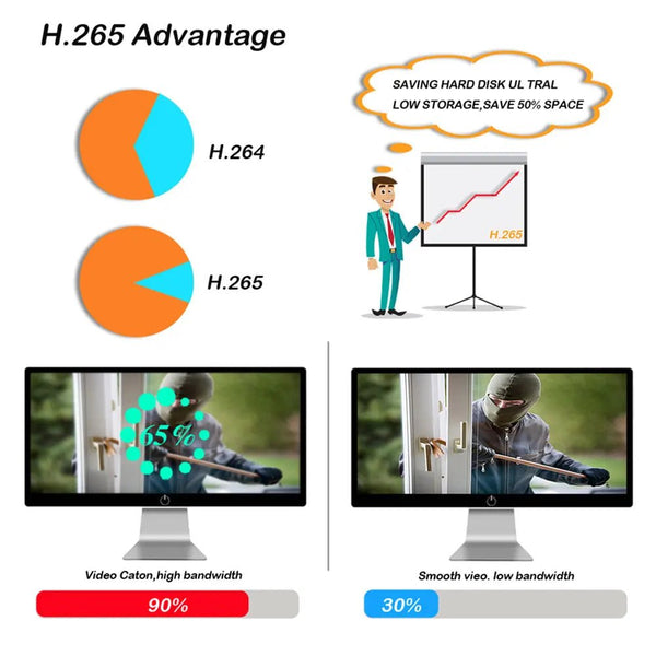 4K PoE Dome IP Camera Indoor Security With Color Night Vision 8MP ONVIF NVR - stepyours.com