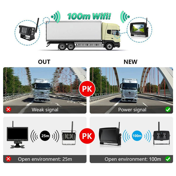 GreenYi 7 Inch 1280x720 AHD Wireless Truck DVR Monitor With Night Vision Camera - stepyours.com