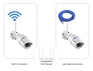 4MP Outdoor WiFi Bullet IP Camera - Weatherproof Surveillance With Motion Alerts - stepyours.com