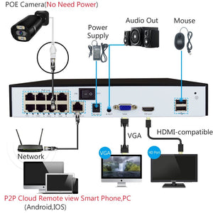 UltraHD 4K Outdoor Security IP Turret PoE Camera - 8MP Color Night Vision - stepyours.com