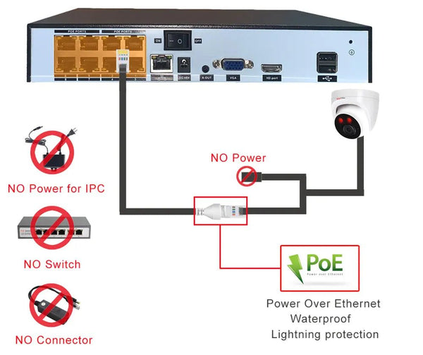 SIMICAM 4K 8MP IP Dome Camera PoE ONVIF Night Vision 150ft Audio H265 CCTV NVR - stepyours.com