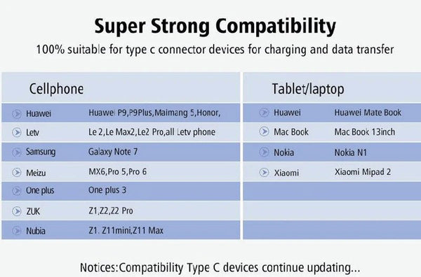 JCWHCAM Type C Endoscope 7.0mm USB C Inspection Camera For Android PC - stepyours.com