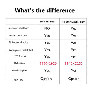 UltraHD 4K Outdoor Security IP Turret PoE Camera - 8MP Color Night Vision - stepyours.com