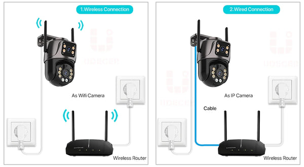 SmartVision 4K 8MP Outdoor WiFi PTZ Camera AI Auto Tracking Dual Lens by stepyours.com