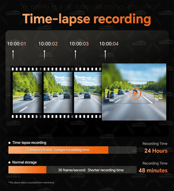 K8 Pro 11.3 Inch Dash Cam Dual Lens 5K GPS 5G WiFi Ultimate CarPlay Android Auto - stepyours.com