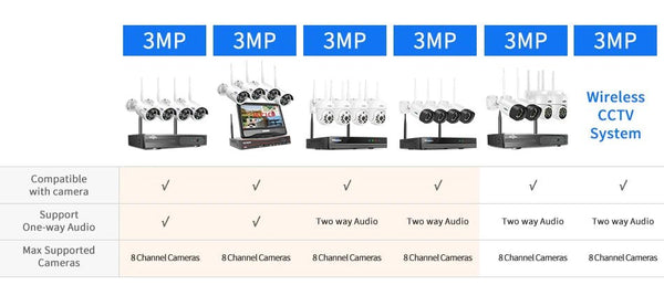 Hiseeu Wireless IP Camera 3MP Waterproof Indoor Outdoor Security WiFi Kit - stepyours.com