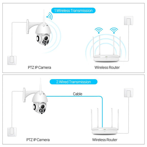 Abuntu YCC365 Plus PTZ WiFi Outdoor CCTV Camera 1080P Waterproof 4x Zoom - stepyours.com