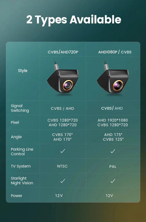170 Degree Fisheye Rear View Camera Golden Lens Night Vision For Parking Safety - stepyours.com