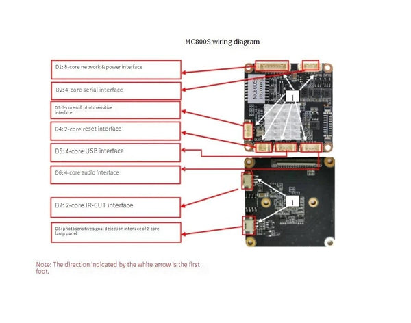 IMX415 8MP StarLight FPV CCTV IP Camera 4K H265 RTSP Module Board - stepyours.com