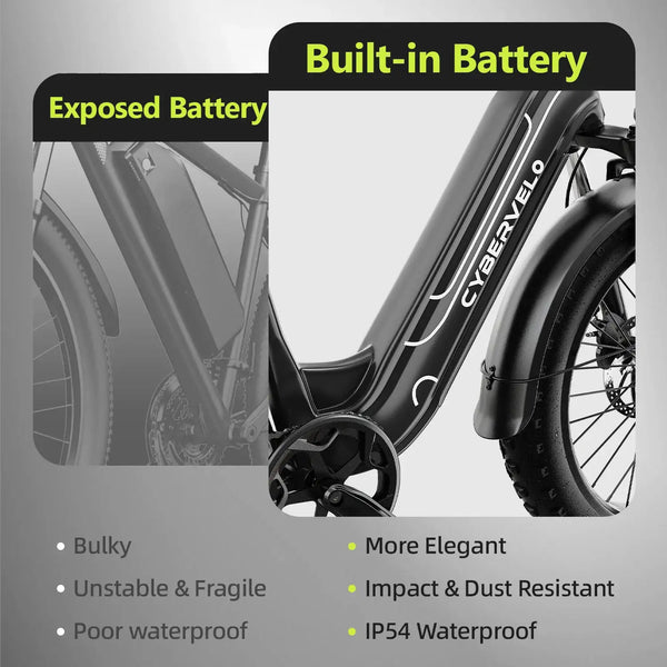 Cybervelo Electric Fat Tire Ebikes — product view 5