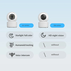 1080P Smart WiFi Pet Monitor Camera With Night Vision And Auto Tracking - stepyours.com