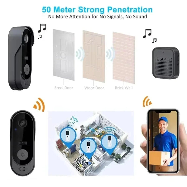 Tuya WIFI Camera Doorbell HD Video Intercom Outdoor Wireless Waterproof Door Bell Security Protection IR Night Vision Smart Home by stepyours.com
