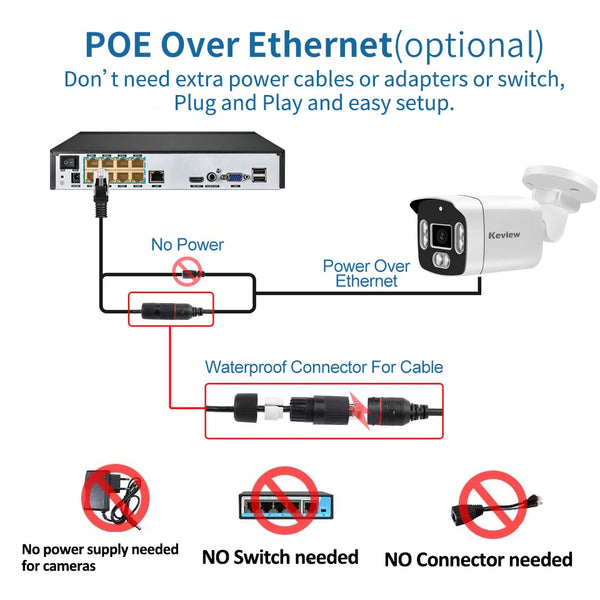 Keview POE 8MP 4K IP Camera - Outdoor Dual Lens Surveillance for Day and Night by stepyours.com