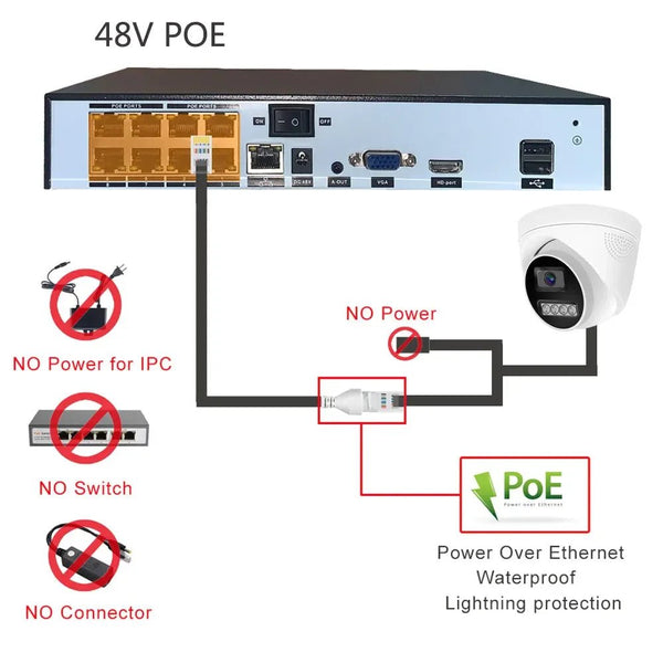 4K PoE Dome IP Camera Indoor Security With Color Night Vision 8MP ONVIF NVR - stepyours.com