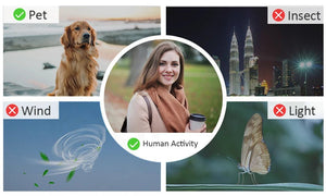 ICSEE 5MP Solar Wireless Outdoor Camera 7800mAh Battery 365 Day Standby - stepyours.com