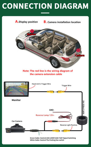 AHD 1080P Waterproof BMW Rear View Camera For E60 E39 E90 E82 X1 X5 X6 - stepyours.com