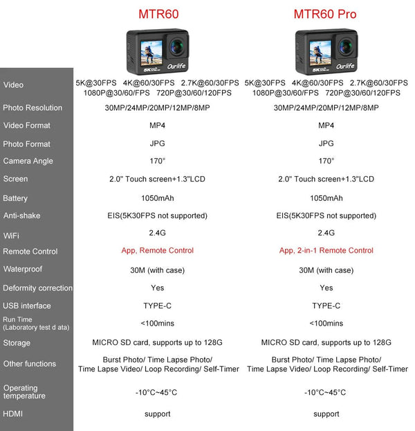 Ourlife MTR60 Action Camera 5K 30FPS Waterproof 2 Inch Touch LCD 4K60FPS WiFi - stepyours.com