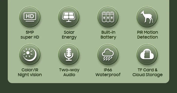 INQMEGA Solar Powered PTZ Camera 5MP 4MP WiFi 4G CCTV With Two Way Audio - stepyours.com
