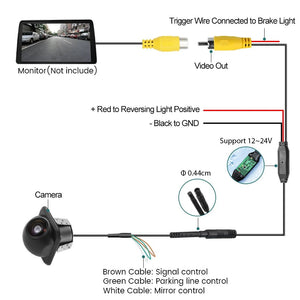 GreenYi AHD 1080P Car Rear View Camera Night Vision 170 Degree Fisheye Lens C801 - stepyours.com