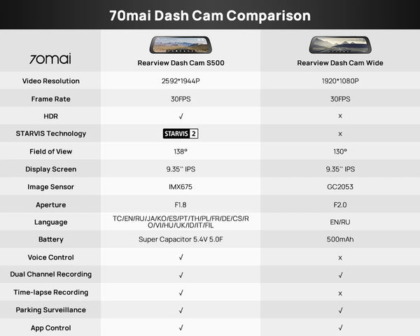 70mai S500 Rearview Dash Cam 9.35 Inch Touch Screen Dual Channel 3K HDR - stepyours.com