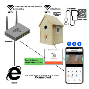 Smart Tuya Bird House 4MP HD WiFi Camera Real Time Bird Watching Nest Add Hooks - stepyours.com