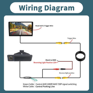 AHD 1080P 170 Rear View Camera Trunk Handle For BMW 3 5 Series X5 X6 Waterproof - stepyours.com