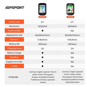 IgpSport Gps Bike Computer for Custom Setups — product view 2