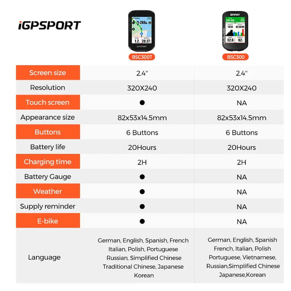 iGPSPORT Touch Screen Bike — product image 2
