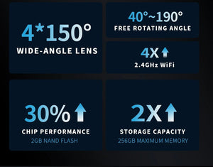 TiESFONG 4CH GPS Dash Cam I7Pro Front 4K 2K Plus 3x1080P Car DVR WiFi - stepyours.com