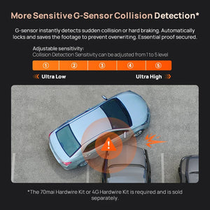 70Mai A810S 4K HDR Dash Cam GPS ADAS Dual Channel Motion Detection 4G LTE DVR - stepyours.com