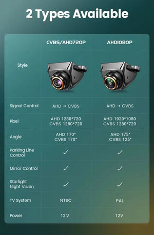 170 Degree Fisheye Rear View Camera Golden Lens Night Vision For Parking Safety - stepyours.com