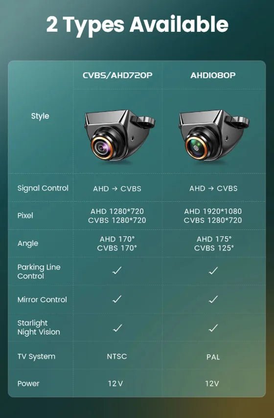 170 Degree Fisheye Rear View Camera Golden Lens Night Vision For Parking Safety - stepyours.com