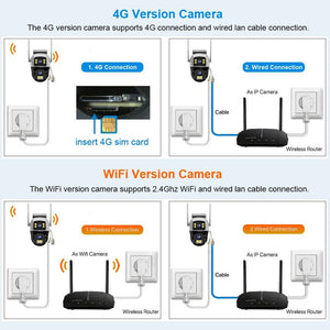 8MP 4G Dual Lens Outdoor Surveillance Camera - With PTZ And Dual Screen - stepyours.com