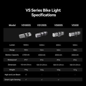 iGPSPORT Smart Cycle Light — product image 3