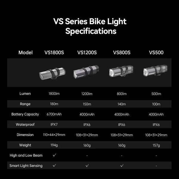 iGPSPORT Smart Cycle Light — product image 3