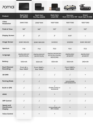 70mai Dash Cam Pro Plus A500S 1944P ADAS GPS 140FOV Front and Rear Cam - stepyours.com