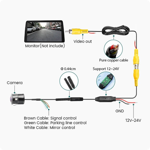 GreenYi AHD 1080P Car Back Up Camera 170 Fisheye Night Vision Universal G301 - stepyours.com