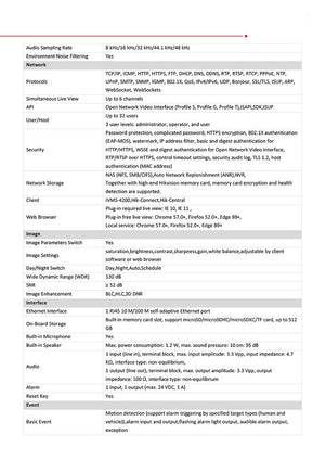 Hikvision 8MP Panoramic ColorVu Turret IP Camera Dual Lens Built In Mic Speaker - stepyours.com