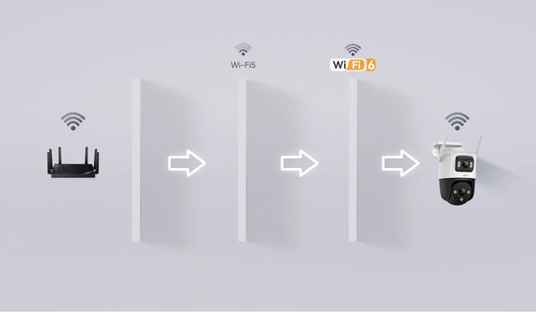 IMOU Dual Lens Outdoor PT Camera 360 AI Security With Human And Vehicle Alerts - stepyours.com