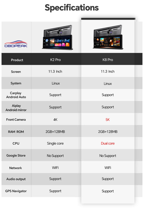 K8 Pro 11.3 Inch Dash Cam Dual Lens 5K GPS 5G WiFi Ultimate CarPlay Android Auto - stepyours.com