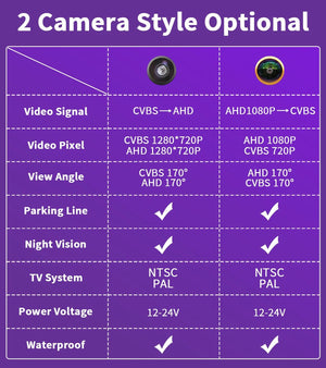 AHD 1080P Car Tailgate Handle Rear View Camera For VW Passat Golf Jetta Polo - stepyours.com