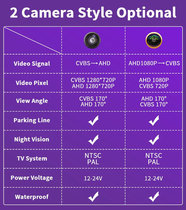 AHD 1080P Car Trunk Tailgate Handle Rear View Camera For VW Passat Golf Jetta - stepyours.com