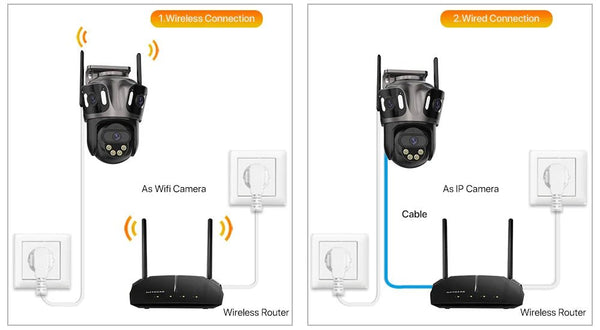 Three Screen WiFi IP Camera Outdoor 4K Tri Lens PTZ - AI Human Detection - stepyours.com