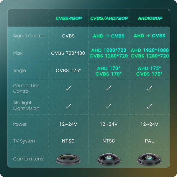 GreenYi AHD 1080P BMW 3 And 5 Series Rear View Camera Night Vision 170 Degree - stepyours.com