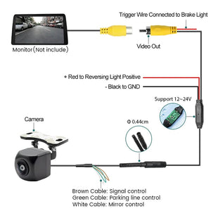 GreenYi AHD Car Rear View Camera 170 Degree Fisheye HD Night Vision Waterproof - stepyours.com