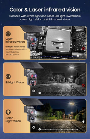SHIWOJIA Solar 4G Security Camera With 360 Night Vision And 36X Zoom - stepyours.com