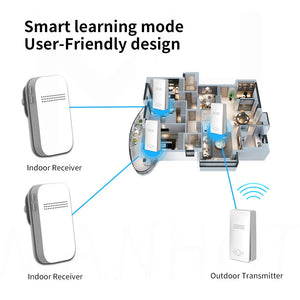 New Wireless Doorbell Waterproof Plug Button No Battery Required Ring Bell Chimes Sets Home Smart Door bell 38 ringtones by stepyours.com